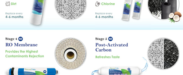 NSF Certified Reverse Osmosis RO Water Filters Replacement Universal 10 Inch Water Filter System Compatible