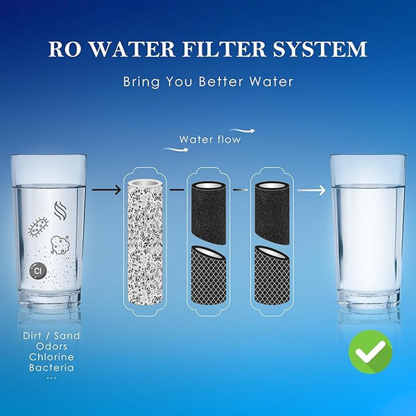 NSF Certified Reverse Osmosis RO Water Filters Replacement Universal 10 Inch Water Filter System Compatible
