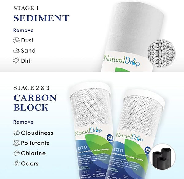 NSF Certified Reverse Osmosis RO Water Filters Replacement Universal 10 Inch Water Filter System Compatible