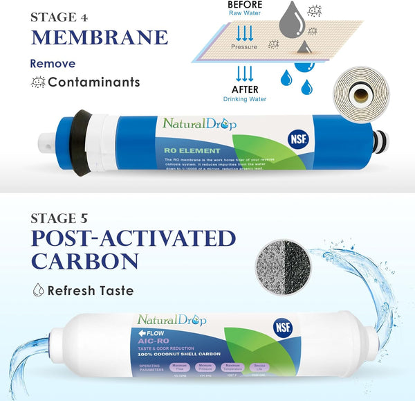 NSF Certified Reverse Osmosis RO Water Filters Replacement Universal 10 Inch Water Filter System Compatible