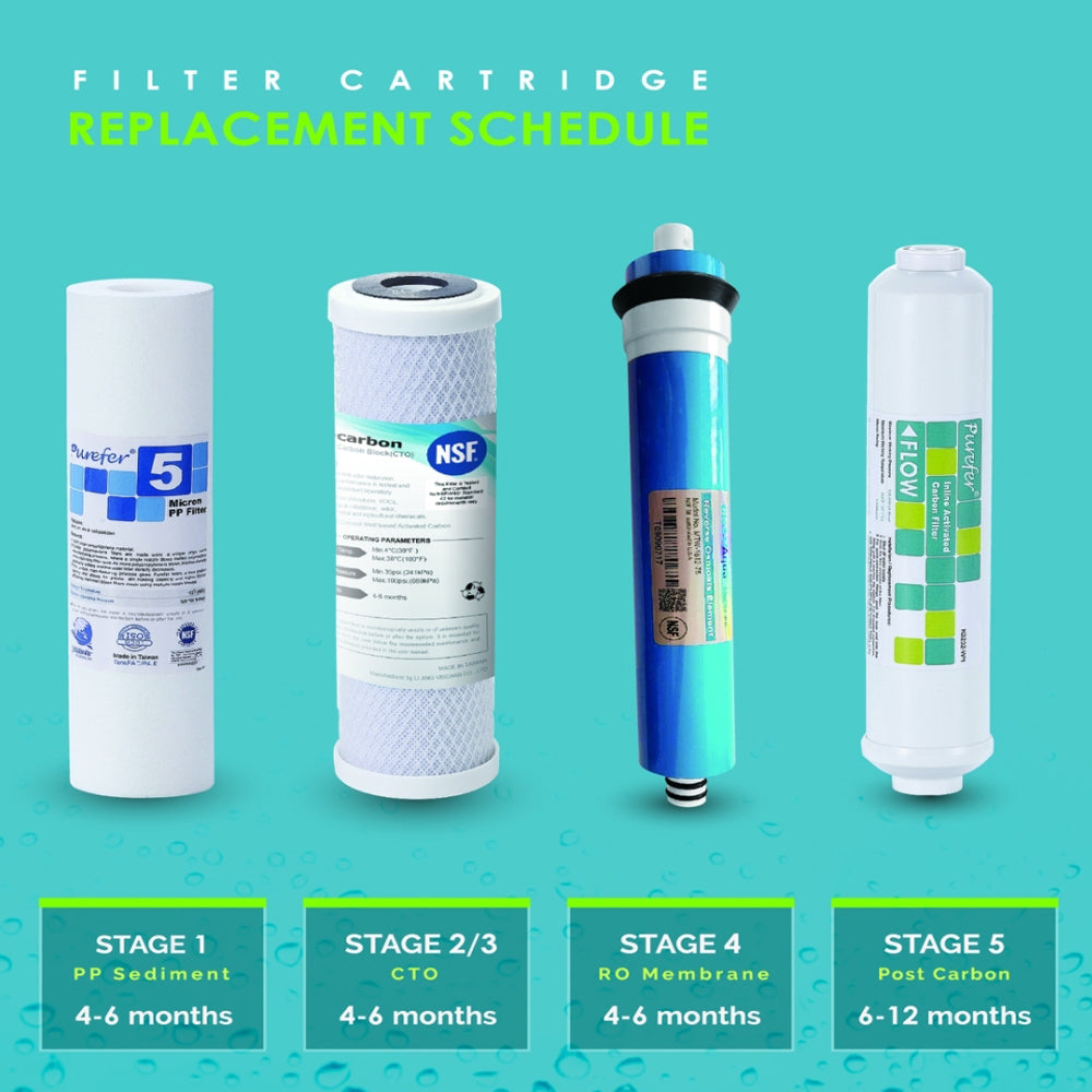G Water Sediment PP Carbon Block Water Filter Replacement and RO water filter ...