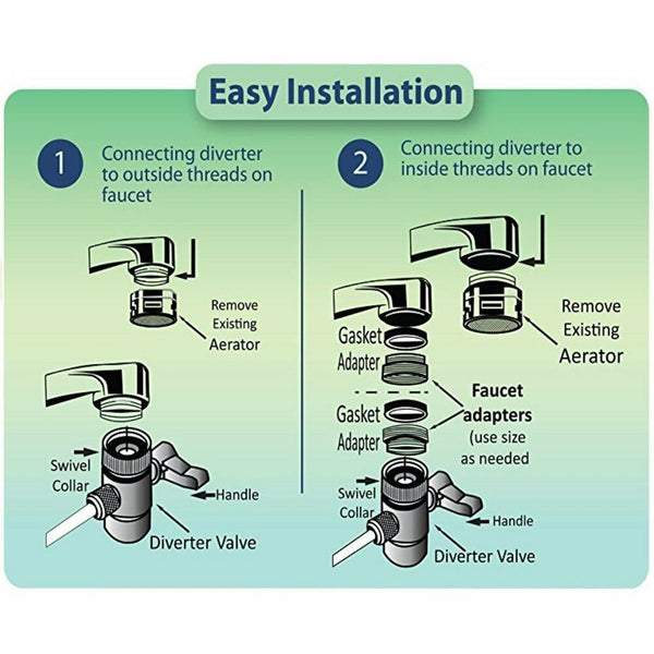 G-Water 10-Stage Countertop Alkaline Drinking Water Filter System - G-Water